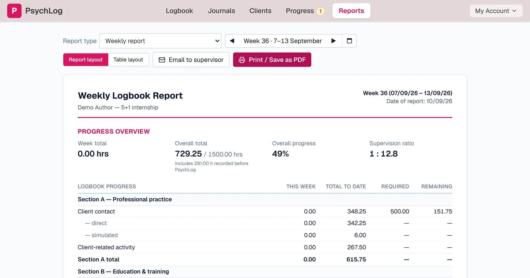 The Reports page with the Email to supervisor option